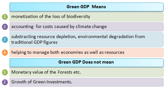 Green GDP - GKToday