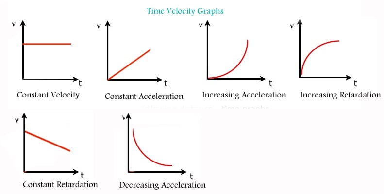 What Does A Horizontal Line Mean On A Velocity Time Graph What Does Images