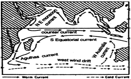 Ocean Currents Of Indian Ocean GKToday   Indian Ocean Currents 