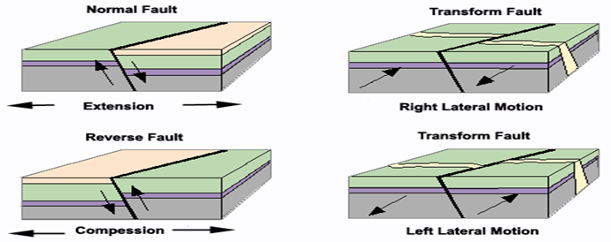 basics-of-plate-tectonics-and-seafloor-spreading-gktoday