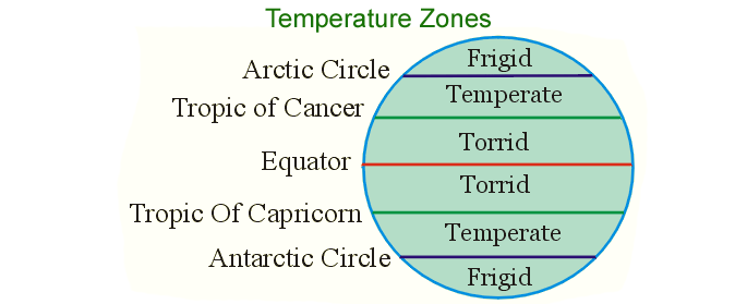 distribution-of-temperature-on-earth-gktoday