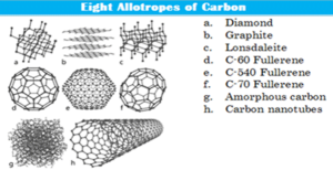 fullerenes-and-other-allotropes-of-carbon