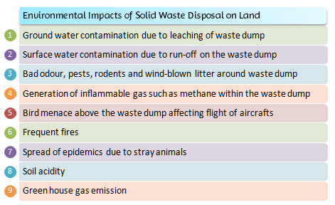 Environmental Impacts of Solid Waste Disposal on Land