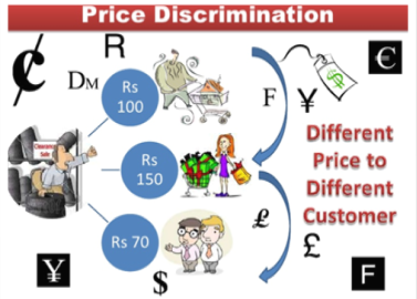 Marketing Aptitude: Price Discrimination - GKToday