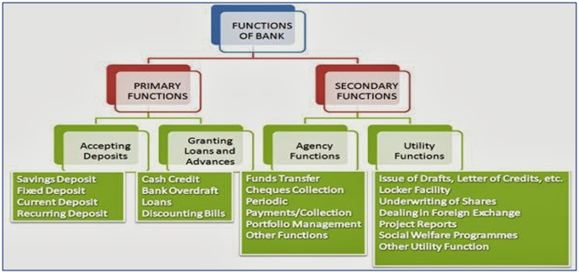 marketing-aptitude-commercial-banks-gktoday