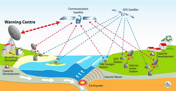 tsunami-alert-system