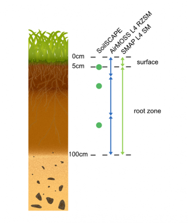 What is Root Zone Moisture? - GKToday