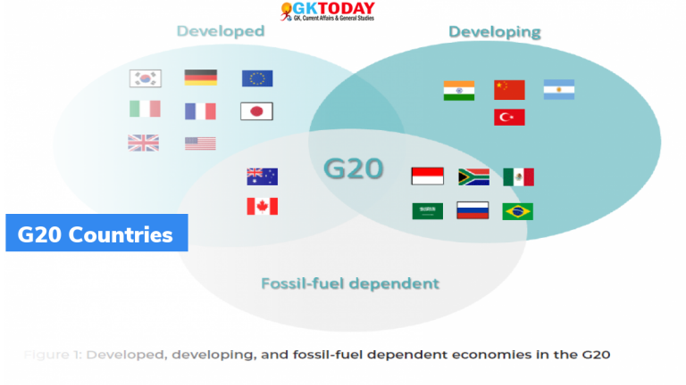 G20 Current Affairs, GK & News - GKToday