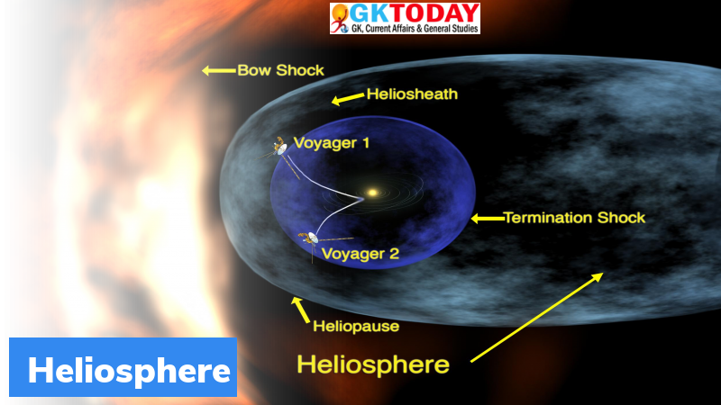 Boundary Between Solar System and Interstellar Space Mapped - What ...