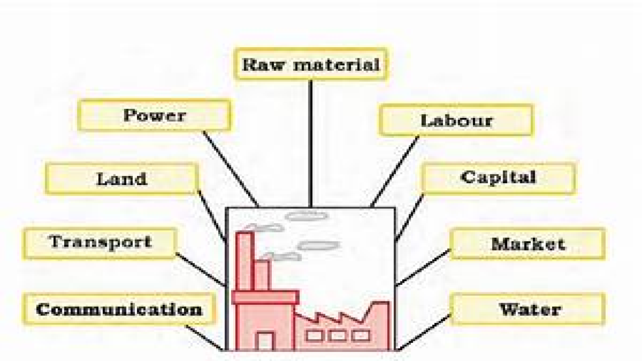 Locational factors of Industries - GKToday