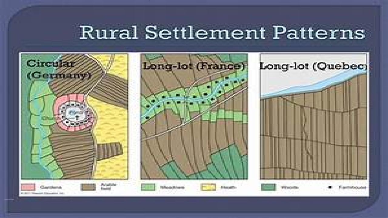 Types And Patterns Of Rural Settlements GKToday